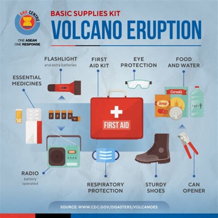 How can we prepare for a super volcano?