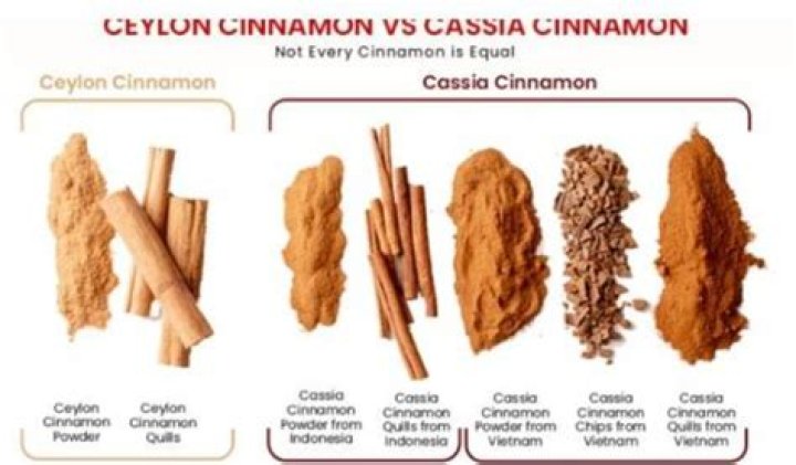 How can you tell Ceylon cinnamon?