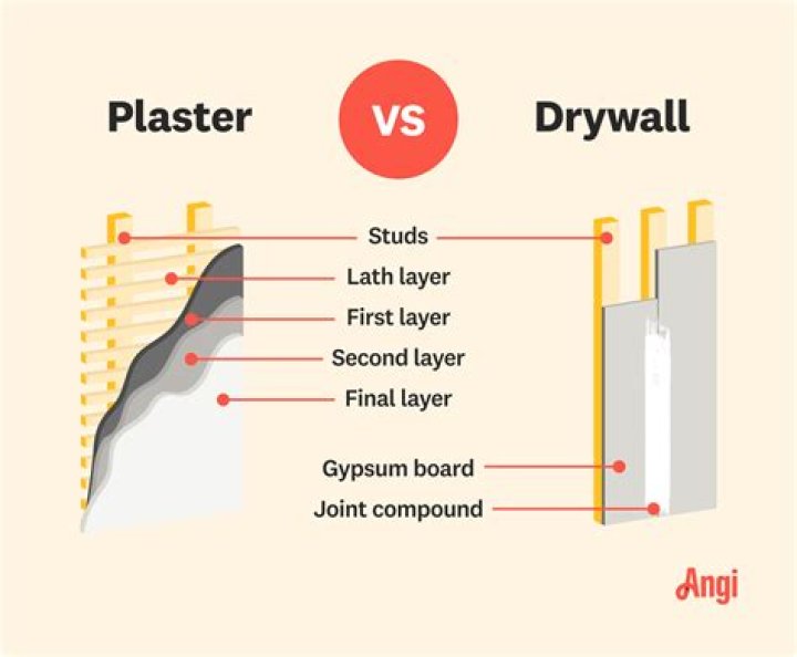 How can you tell if a wall is plaster?