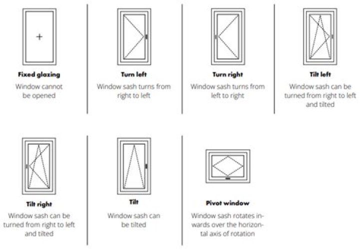 How can you tell if a window is energy efficient?