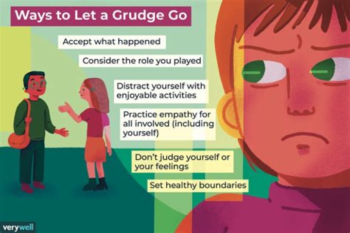 How can you tell if someone is holding a grudge?