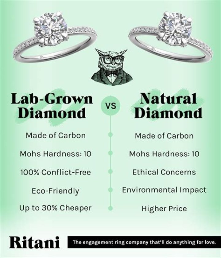 How can you tell the difference between a lab grown diamond and a diamond?