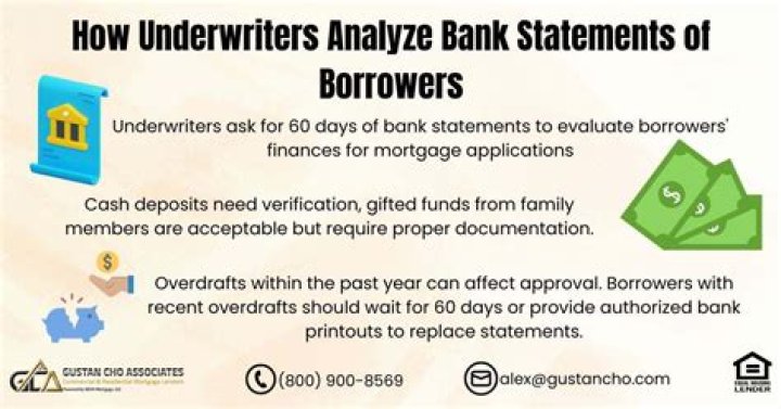 How close do underwriters look at bank statements?