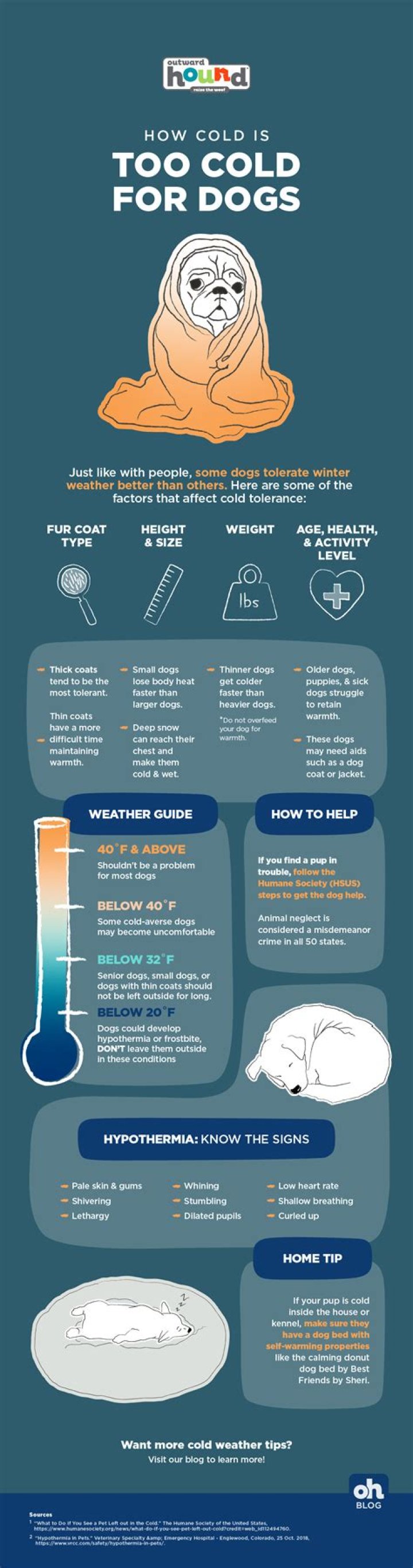 How cold is too cold to sleep?