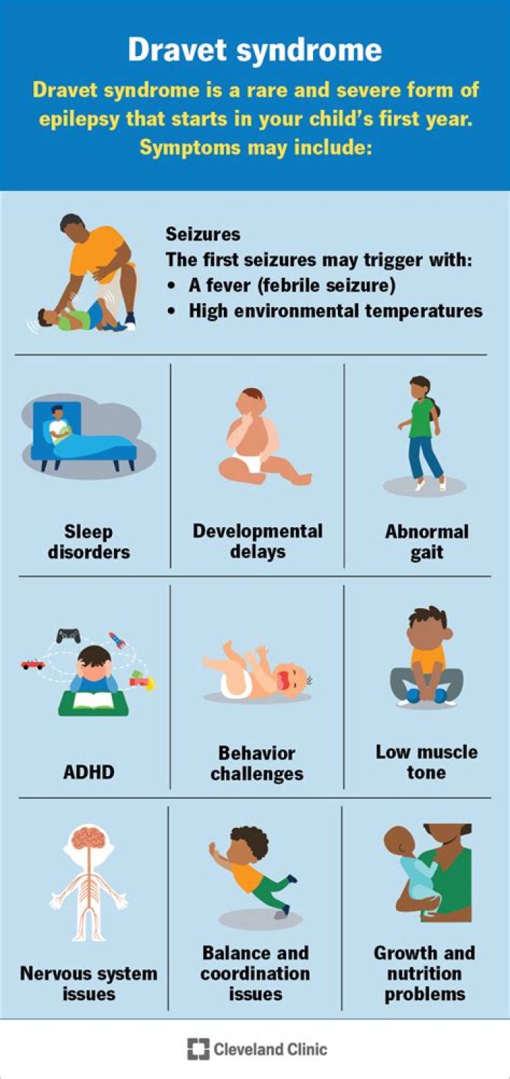 How common is Dravet Syndrome?