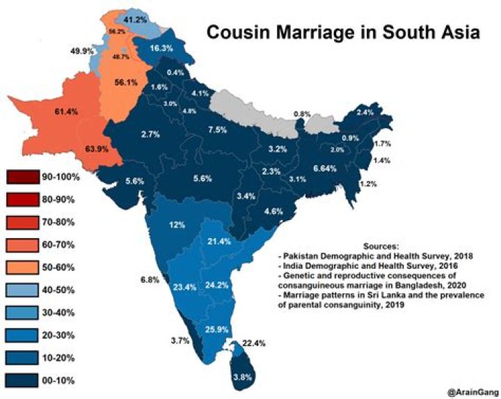 How common is Indian cousin marriage?