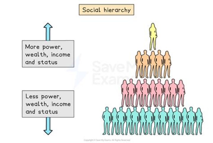 How did this inequality contrast with the ways of the Old Regime?