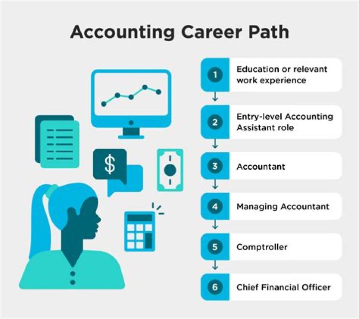 How do accountants get clients?