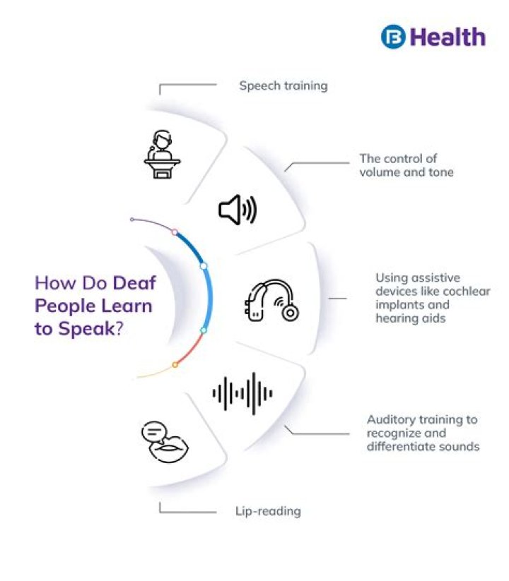 How do deaf people wake up in the morning without sound?