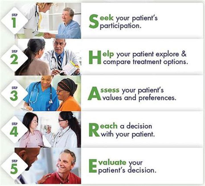 How do doctors decide where to refer patients?