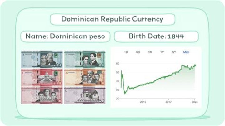 How do Dominican make money?