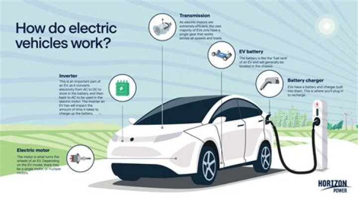 How do electric vehicles do in extreme cold?