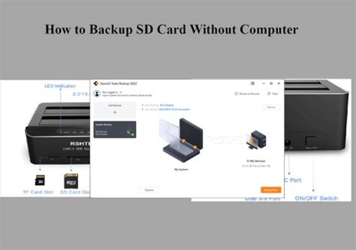 How do I backup my SD card?