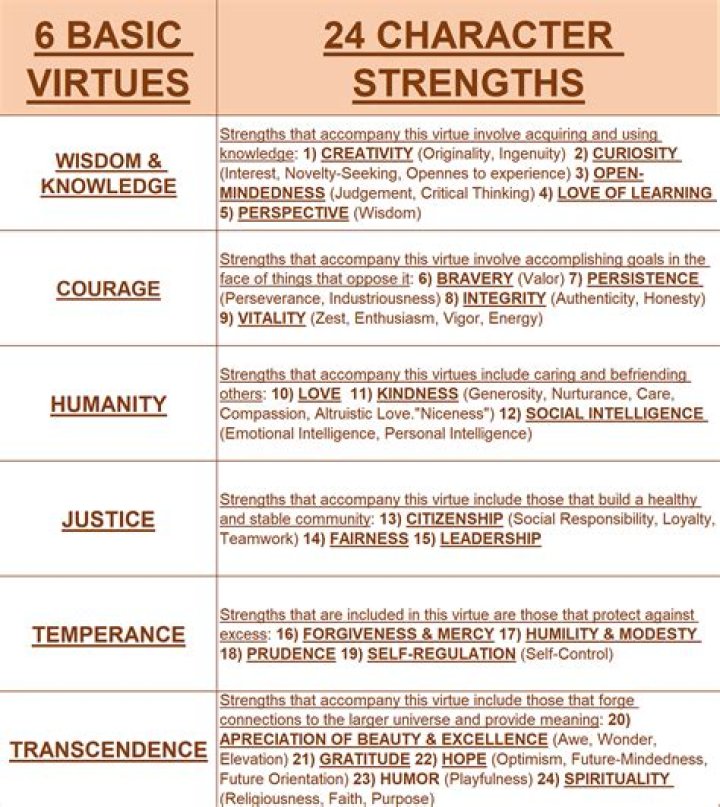 How do I become virtuous?