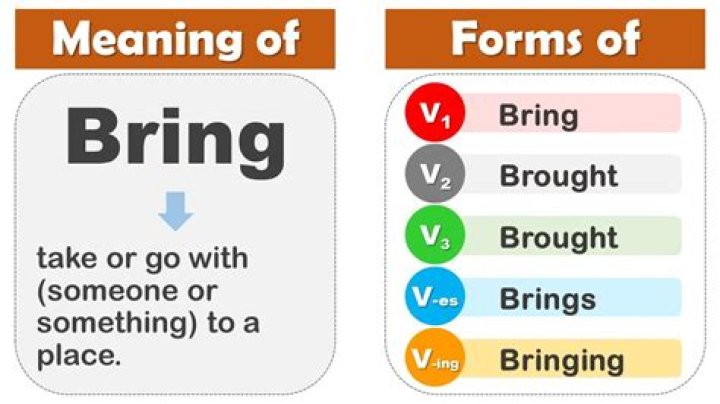 How do I bring a pimple to the surface?