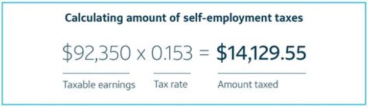 How do I calculate my tax if I am self-employed?
