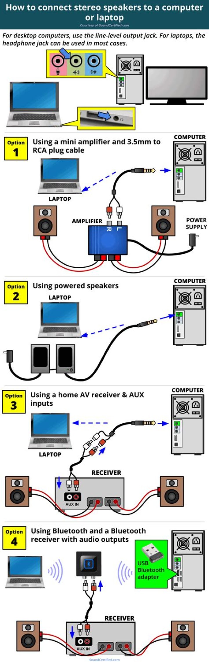 How do I connect my phone to my stereo aux?