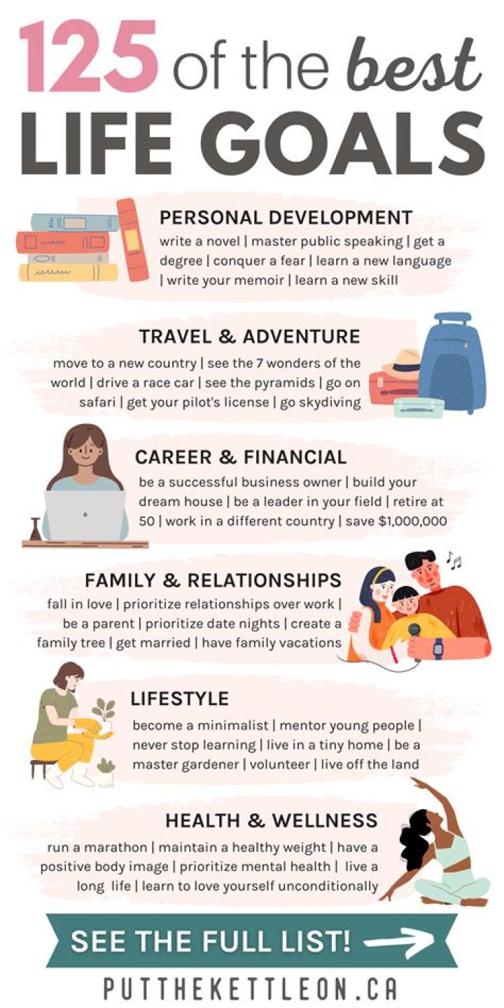 How do I find my goal in life?