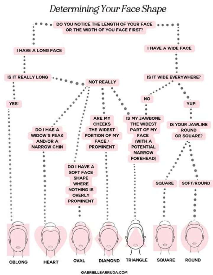 How do I find what I love?