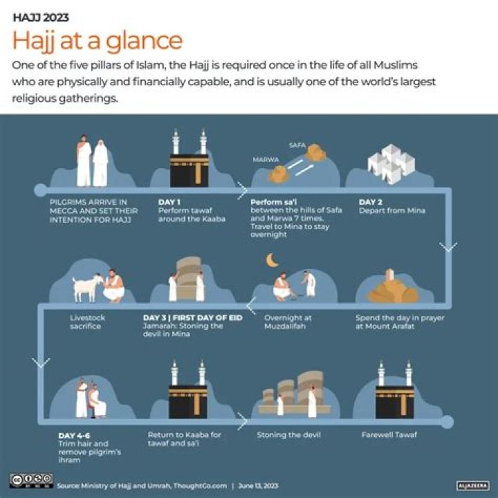 How do I get a Hajj 2022 permit?