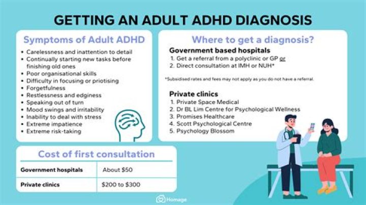 How do I get SSI for adult ADHD?