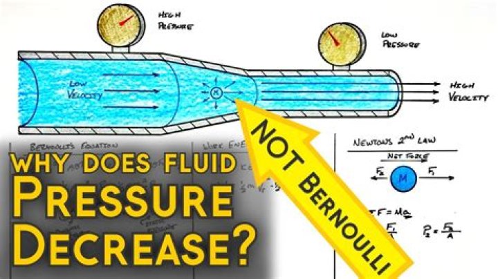 How do I increase my well flow rate?