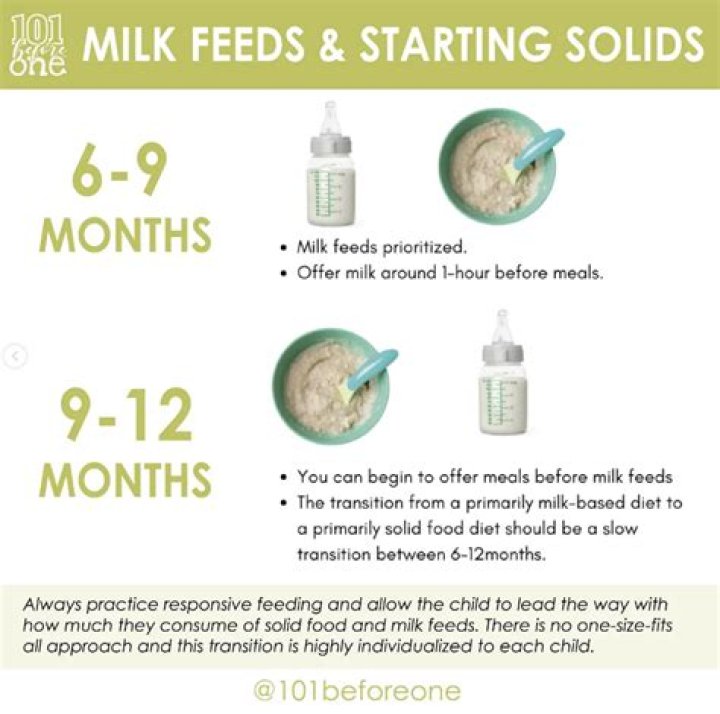 How do I introduce almond milk to my baby?