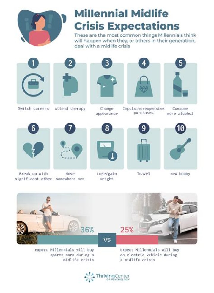 How do I know if I'm going through a midlife crisis?