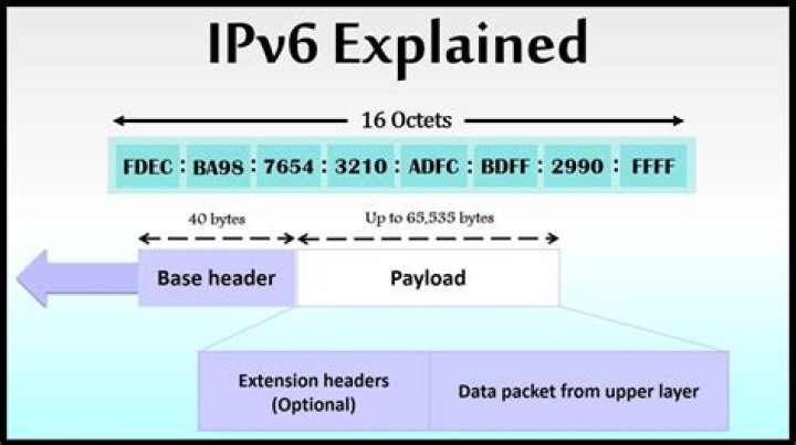 How do I know if IPv6 is working?