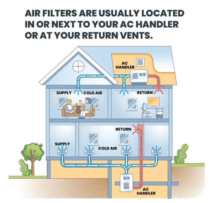 How do I know if my furnace filter is dirty?