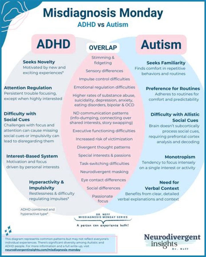 How do I know if my toddler has ADHD or autism?