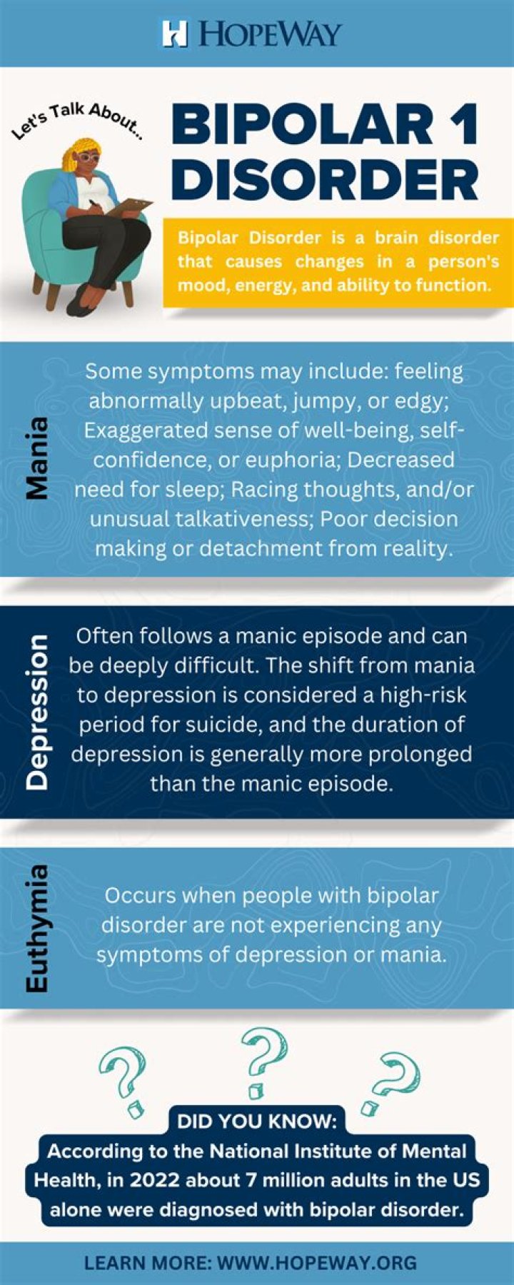 How do I know I'm bipolar?