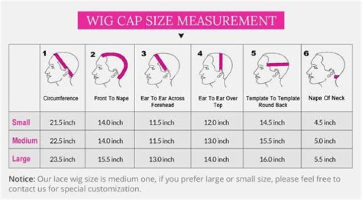 How do I know my wig cap size?