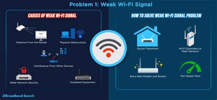 How do I pick up a weak Wi-Fi signal?