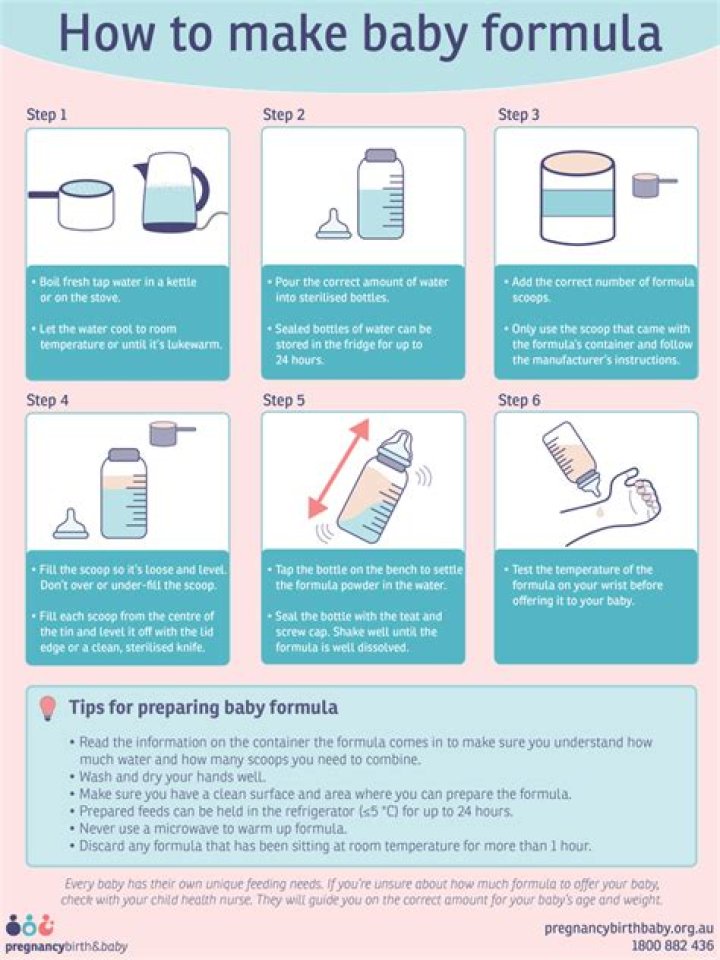 How do I prepare formula for travel?