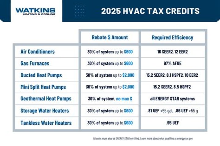 How do I start an HVAC business in Texas?
