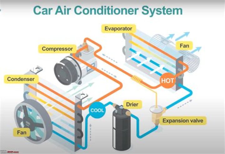 How do I take care of my car AC compressor?