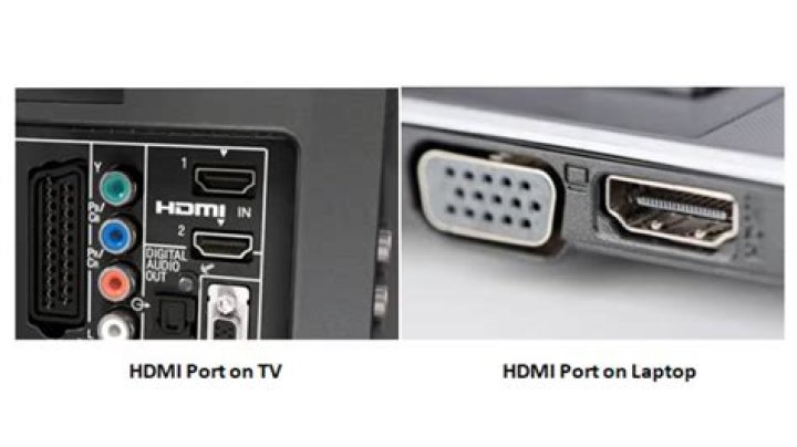 How do I troubleshoot my HDMI port?