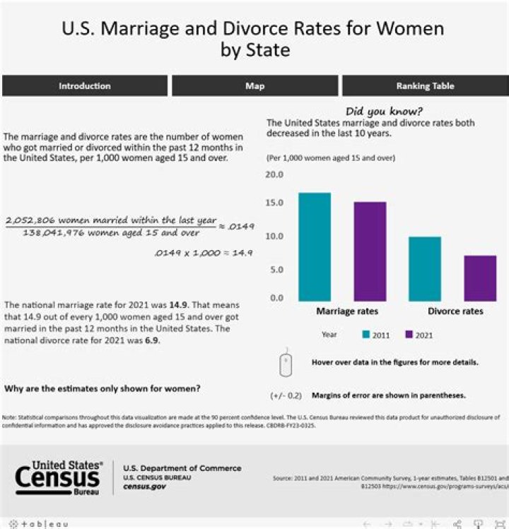 How do marriages deal with income inequality?