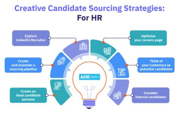 How do recruiters choose candidates?