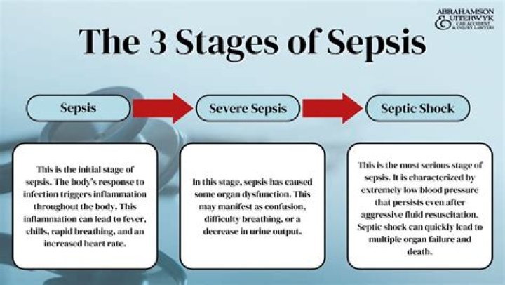 How do u get sepsis?