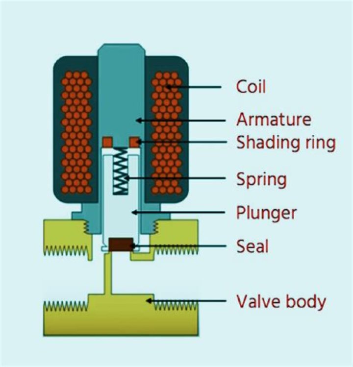 How do you adjust a solenoid valve?