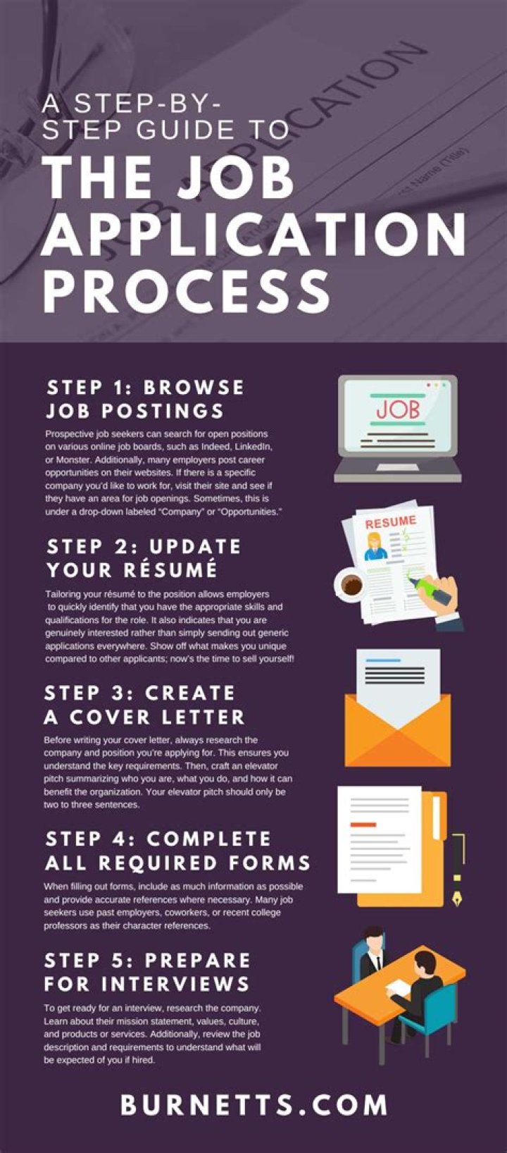 How do you apply information?