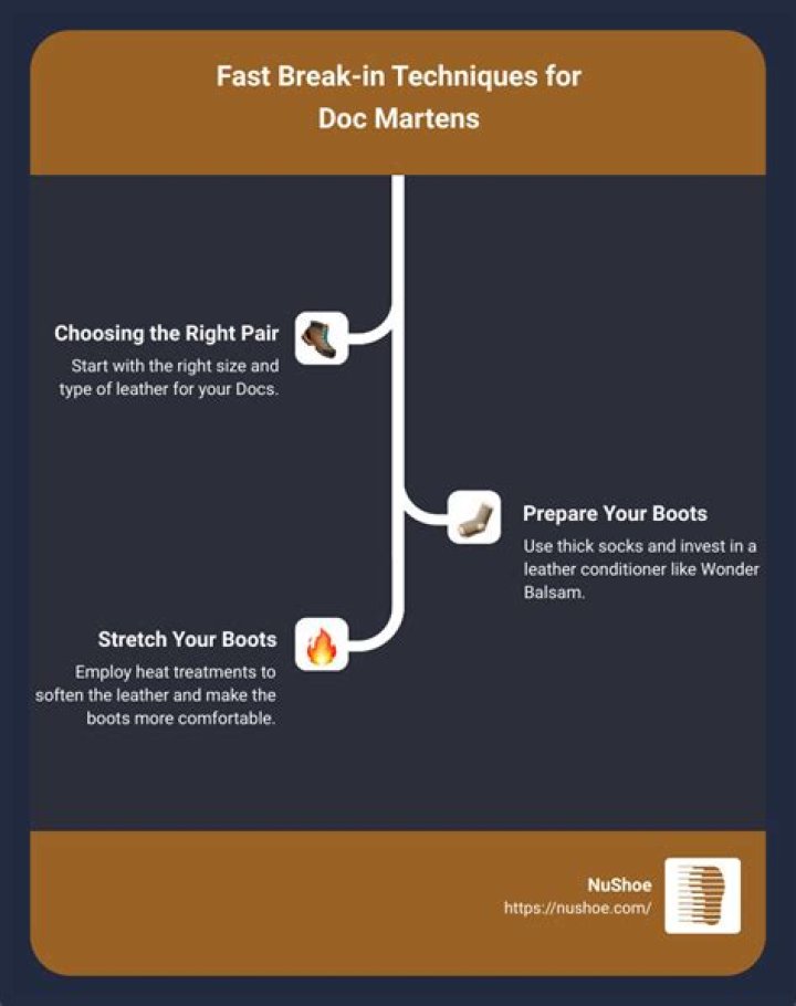 How do you break in Doc Martens without pain?