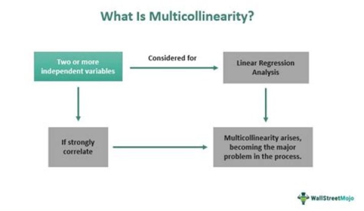 How do you check for multicollinearity in regression?