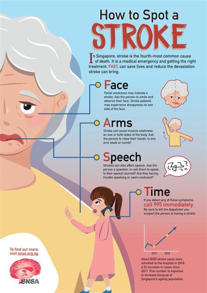 How do you cheer up a stroke victim?