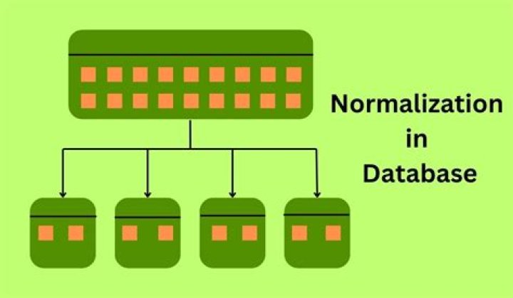 How do you choose normalization method?