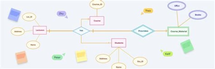 How do you connect many-to-many relationships?