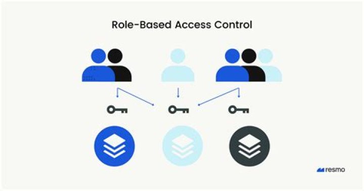 How do you create a role-based access control?