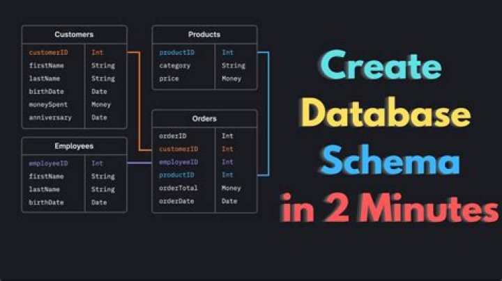 How do you create a simple database?